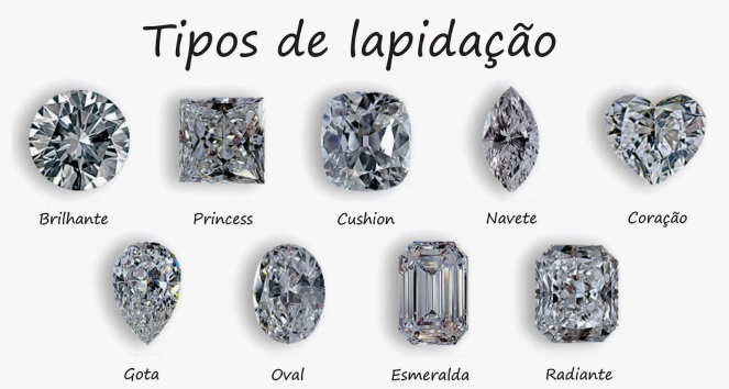 tipos_lapidacao_diamantes